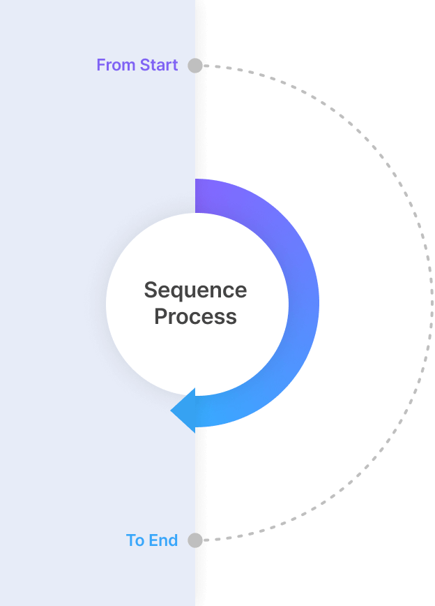 SequenceProcess